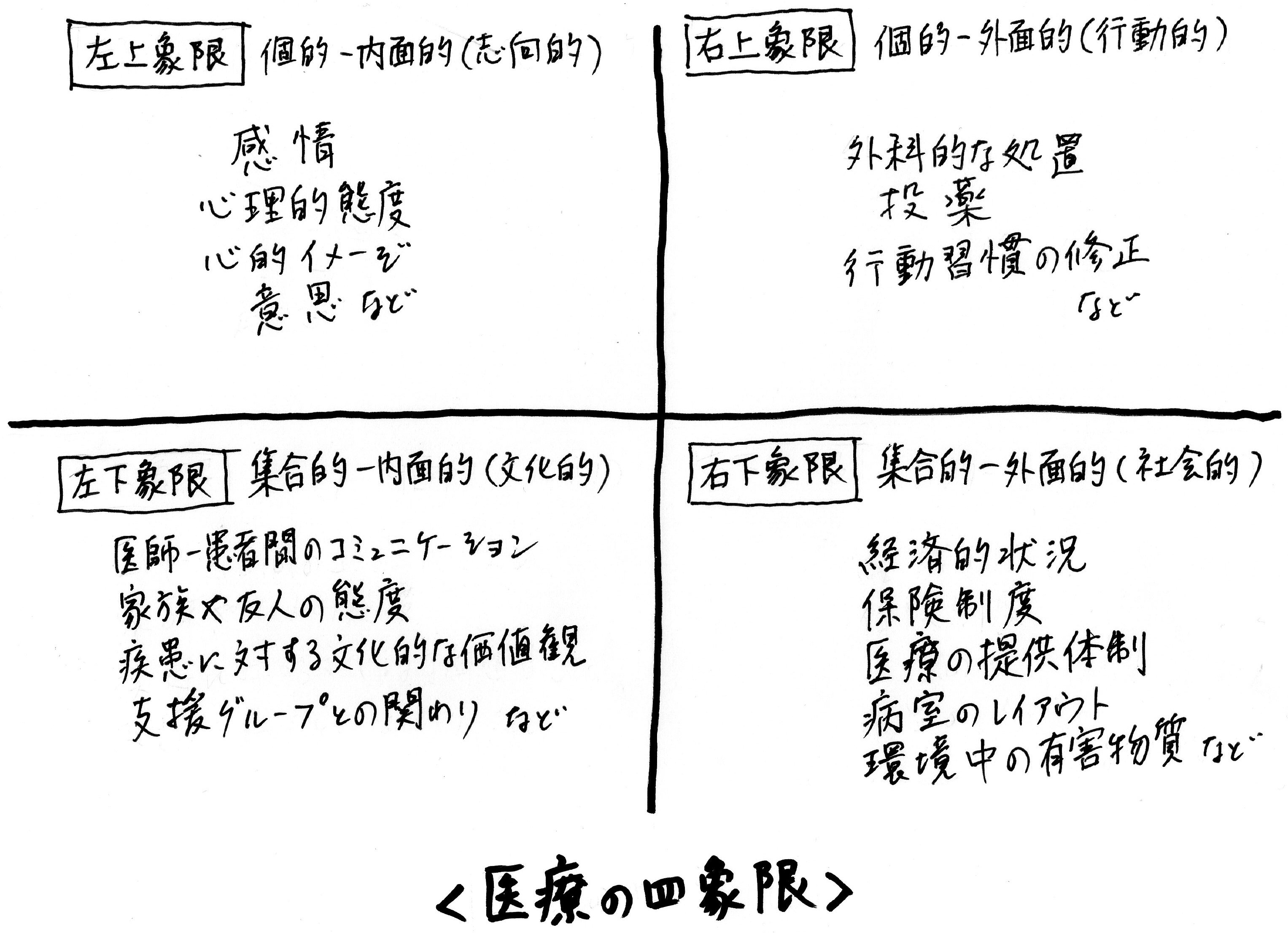 シリーズ 新型コロナ その１０ 日本政府への緊急提言 小説 コズミック スピリット をめぐって